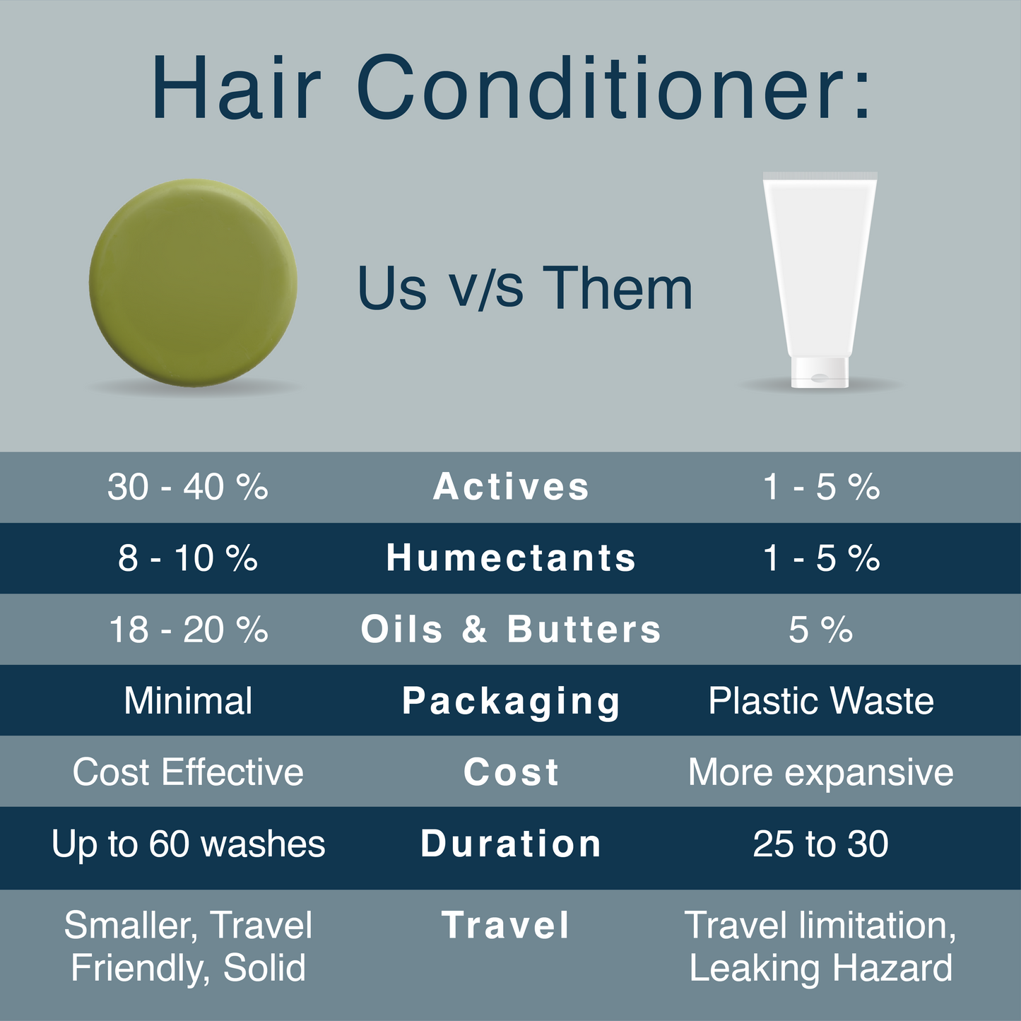 Glaura™ Dry & Thin Hair Conditioner Bar